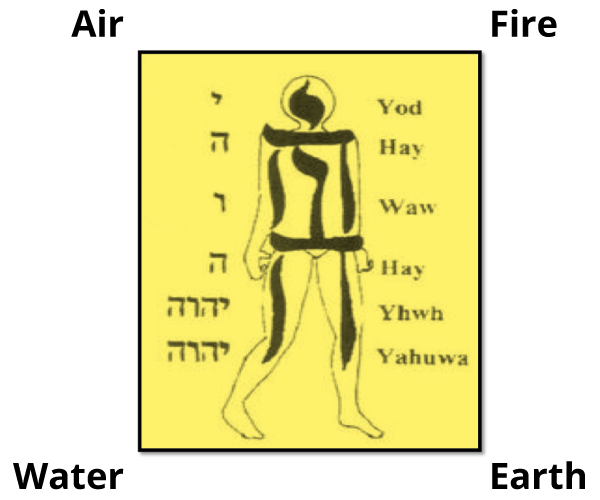 tetragrammaton symbol